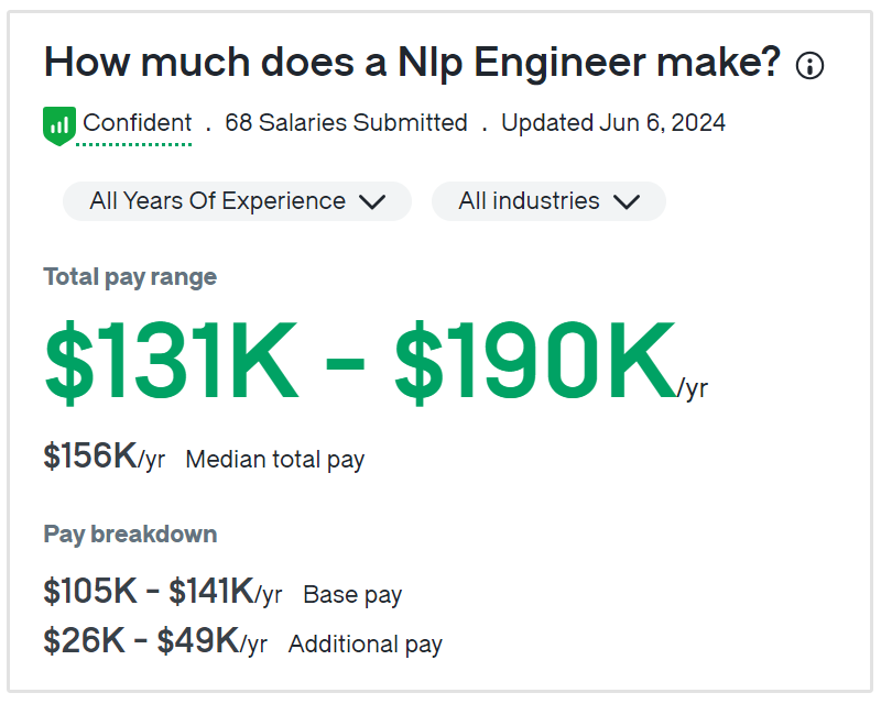 nlp engineer salary